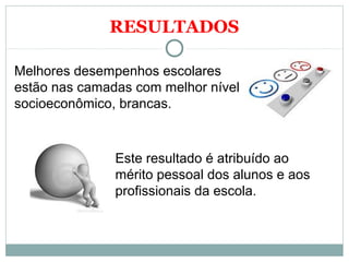 RESULTADOS 
Melhores desempenhos escolares 
estão nas camadas com melhor nível 
socioeconômico, brancas. 
Este resultado é atribuído ao 
mérito pessoal dos alunos e aos 
profissionais da escola. 
 