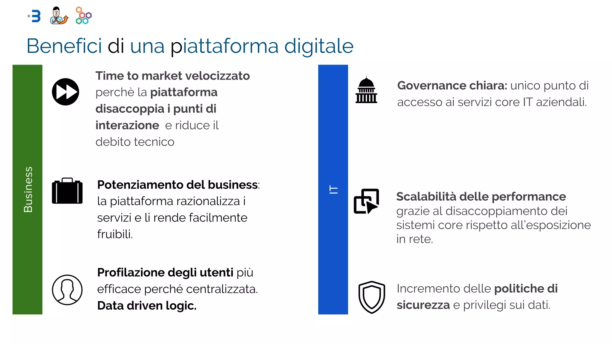Benefici di una piattaforma digitale
Time to market velocizzato
perchè la piattaforma
disaccoppia i punti di
interazione e riduce il
debito tecnico
Potenziamento del business:
la piattaforma razionalizza i
servizi e li rende facilmente
fruibili.
Profilazione degli utenti più
efficace perché centralizzata.
Data driven logic.
Scalabilità delle performance
grazie al disaccoppiamento dei
sistemi core rispetto all’esposizione
in rete.
Governance chiara: unico punto di
accesso ai servizi core IT aziendali.
Incremento delle politiche di
sicurezza e privilegi sui dati.
 