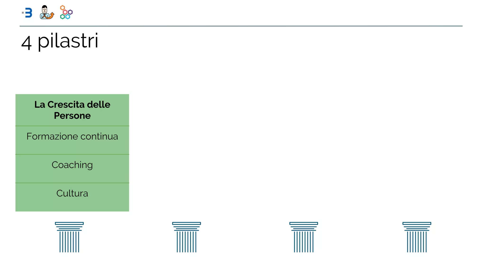 La Crescita delle
Persone
Formazione continua
Coaching
Cultura
4 pilastri
 