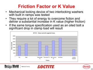 How to Eliminate Mechanical, Vibrational Loosening, Clampload