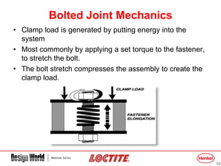 How to Eliminate Mechanical, Vibrational Loosening, Clampload ...