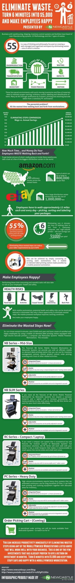 Eliminate Waste, Turn 6 Minutes into $5000 and Make Employees Happy