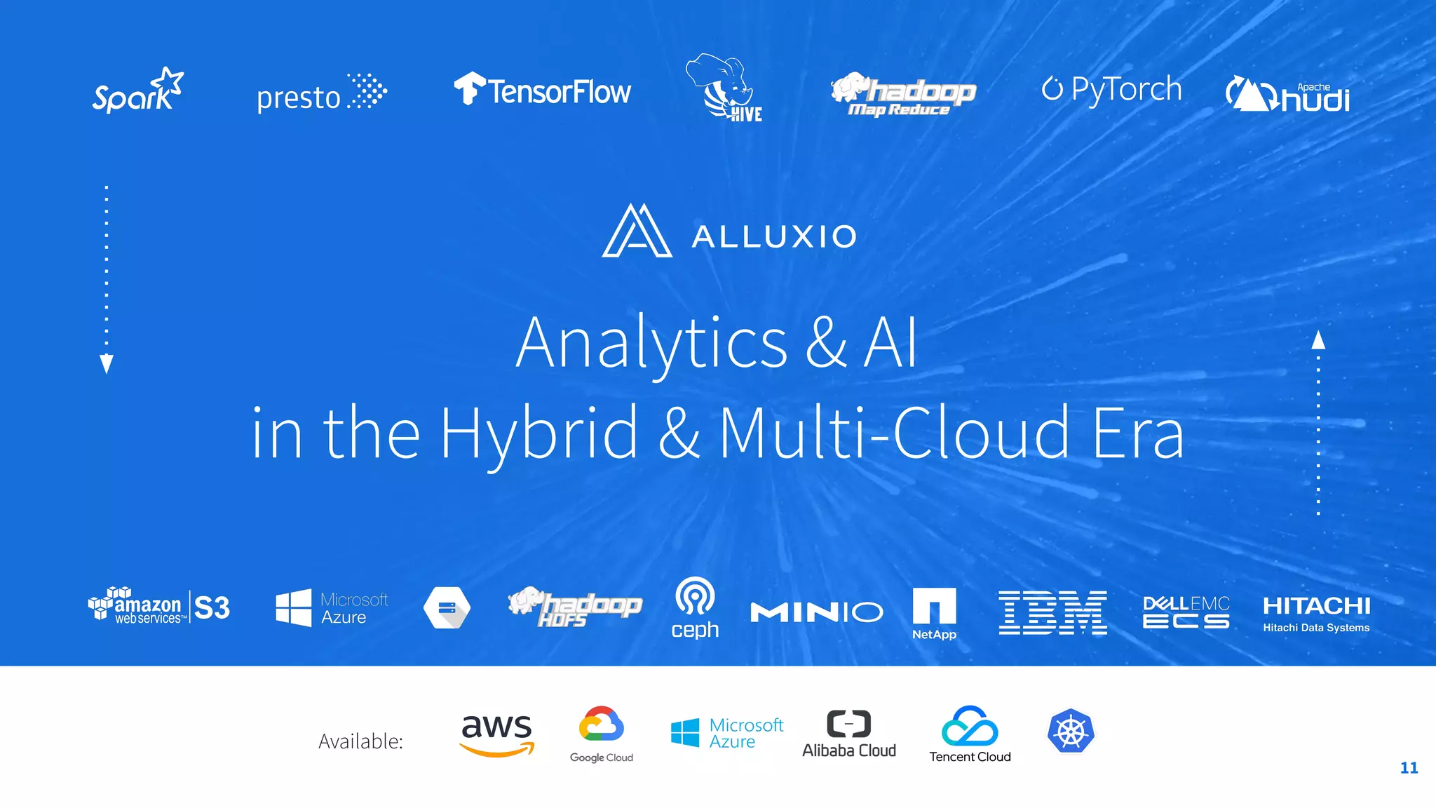 Analytics & AI
in the Hybrid & Multi-Cloud Era
Available:
11
 