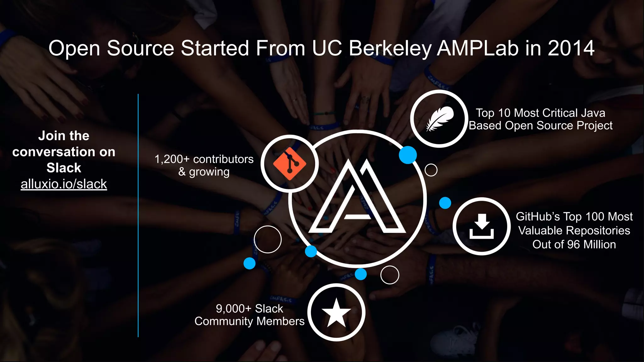 Open Source Started From UC Berkeley AMPLab in 2014
Join the
conversation on
Slack
alluxio.io/slack
1,200+ contributors
& growing
9,000+ Slack
Community Members
Top 10 Most Critical Java
Based Open Source Project
GitHub’s Top 100 Most
Valuable Repositories
Out of 96 Million
 