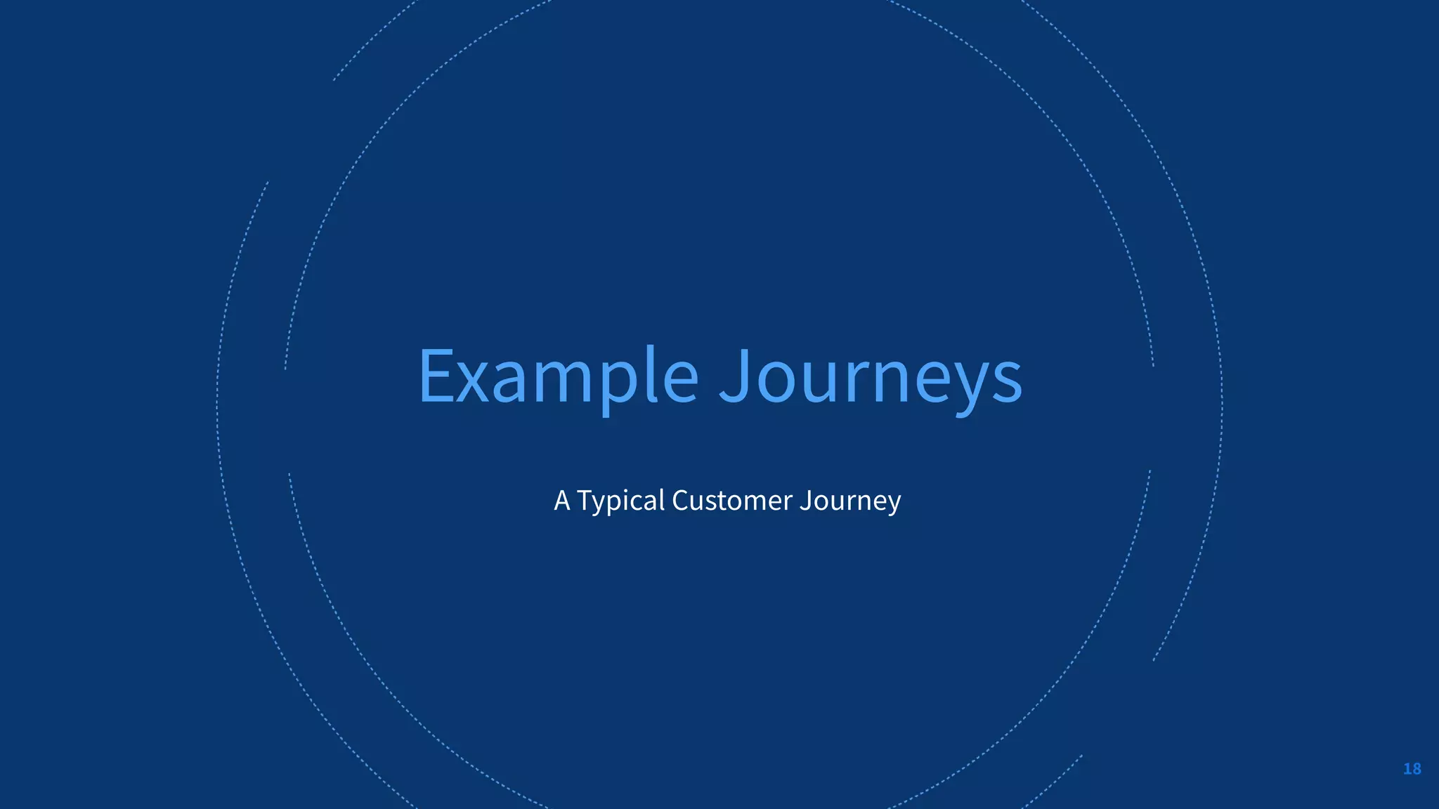 ALLUXIO 18
A Typical Customer Journey
Example Journeys
18
 