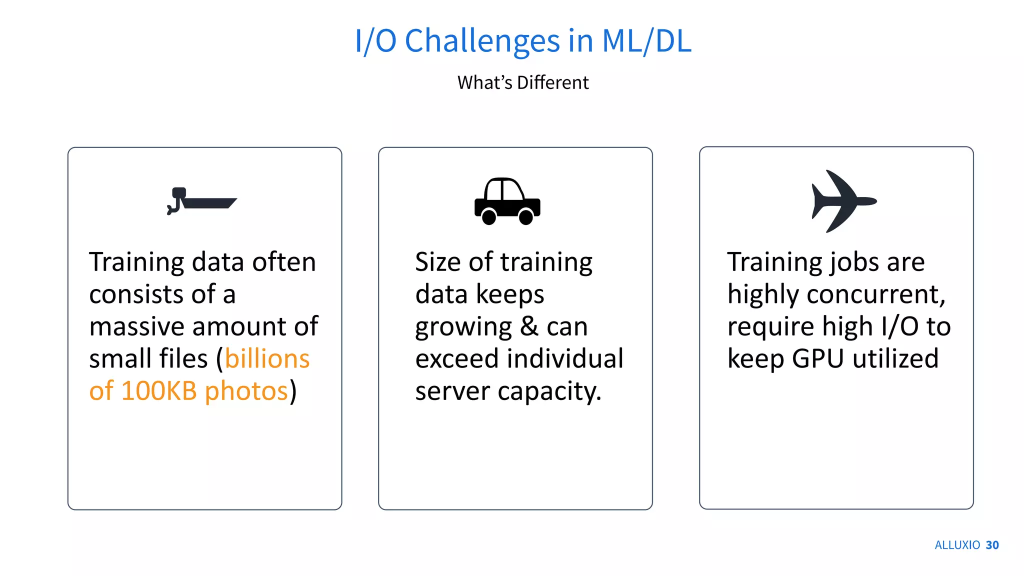 I/O Challenges in ML/DL
ALLUXIO 30
Training data often
consists of a
massive amount of
small files (billions
of 100KB photos)
Size of training
data keeps
growing & can
exceed individual
server capacity.
Training jobs are
highly concurrent,
require high I/O to
keep GPU utilized
Whatʼs Diﬀerent
30
 