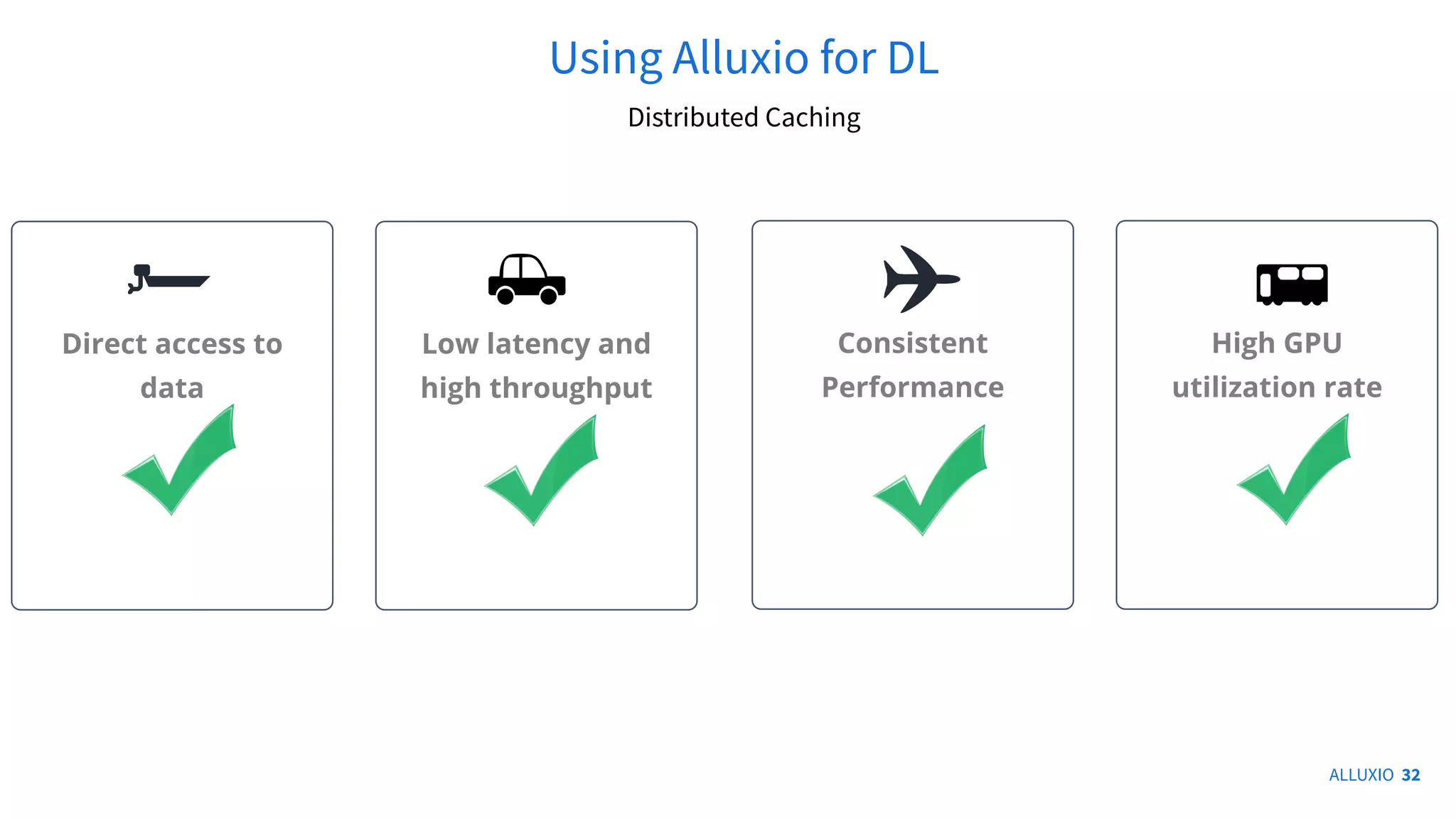 Consistent
Performance
Direct access to
data
Low latency and
high throughput
High GPU
utilization rate
ALLUXIO 32
Using Alluxio for DL
Distributed Caching
32
 