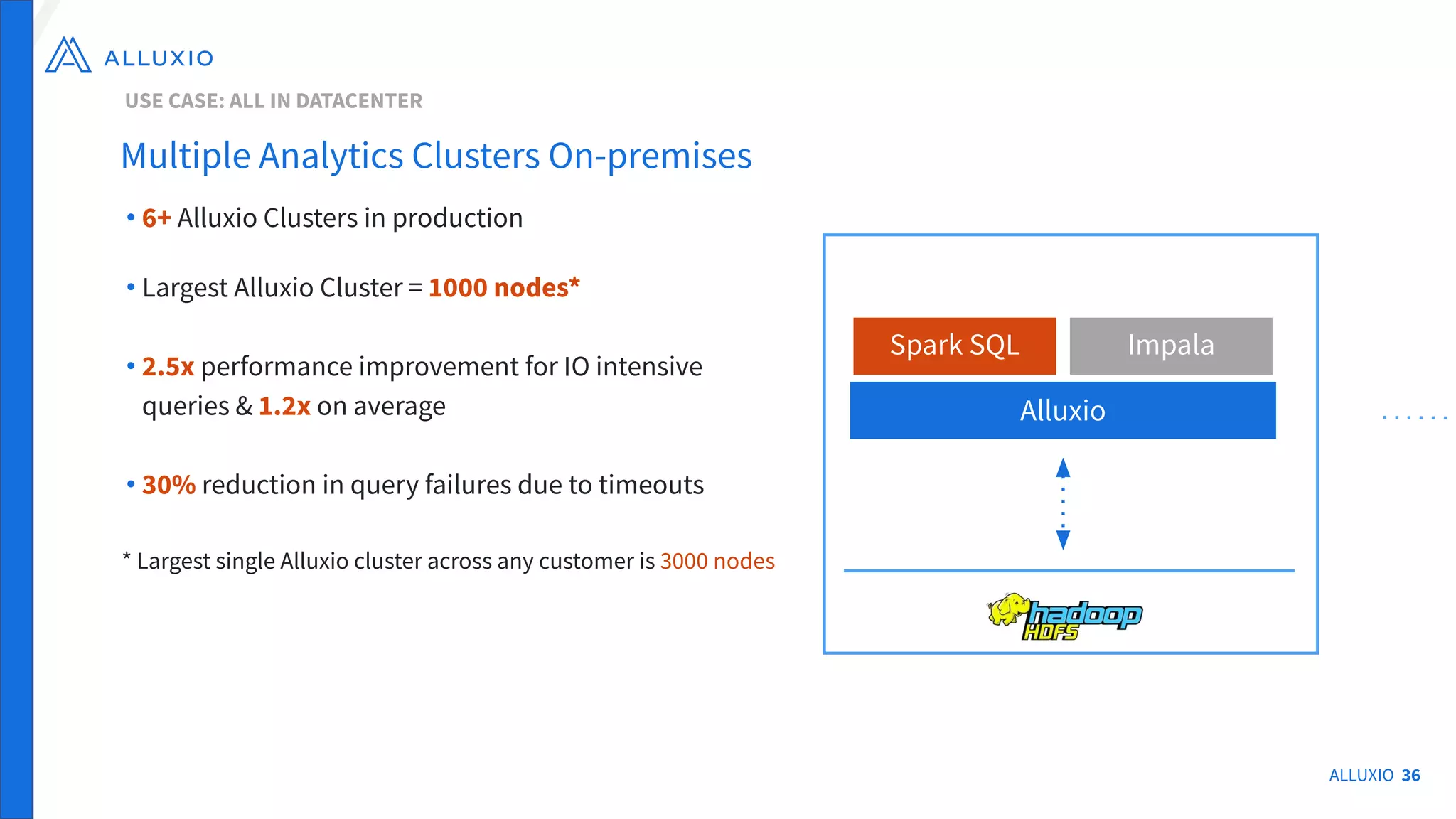 ALLUXIO 36
• 6+ Alluxio Clusters in production
• Largest Alluxio Cluster = 1000 nodes*
• 2.5x performance improvement for IO intensive
queries & 1.2x on average
• 30% reduction in query failures due to timeouts
* Largest single Alluxio cluster across any customer is 3000 nodes
Multiple Analytics Clusters On-premises
USE CASE: ALL IN DATACENTER
Spark SQL
Alluxio
Impala
 