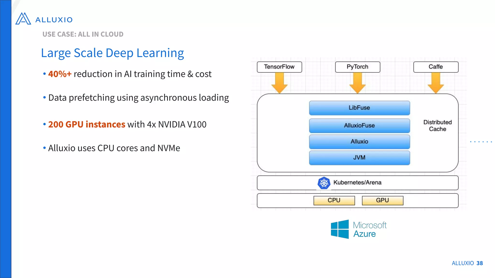 ALLUXIO 38
• 40%+ reduction in AI training time & cost
• Data prefetching using asynchronous loading
• 200 GPU instances with 4x NVIDIA V100
• Alluxio uses CPU cores and NVMe
Large Scale Deep Learning
USE CASE: ALL IN CLOUD
 