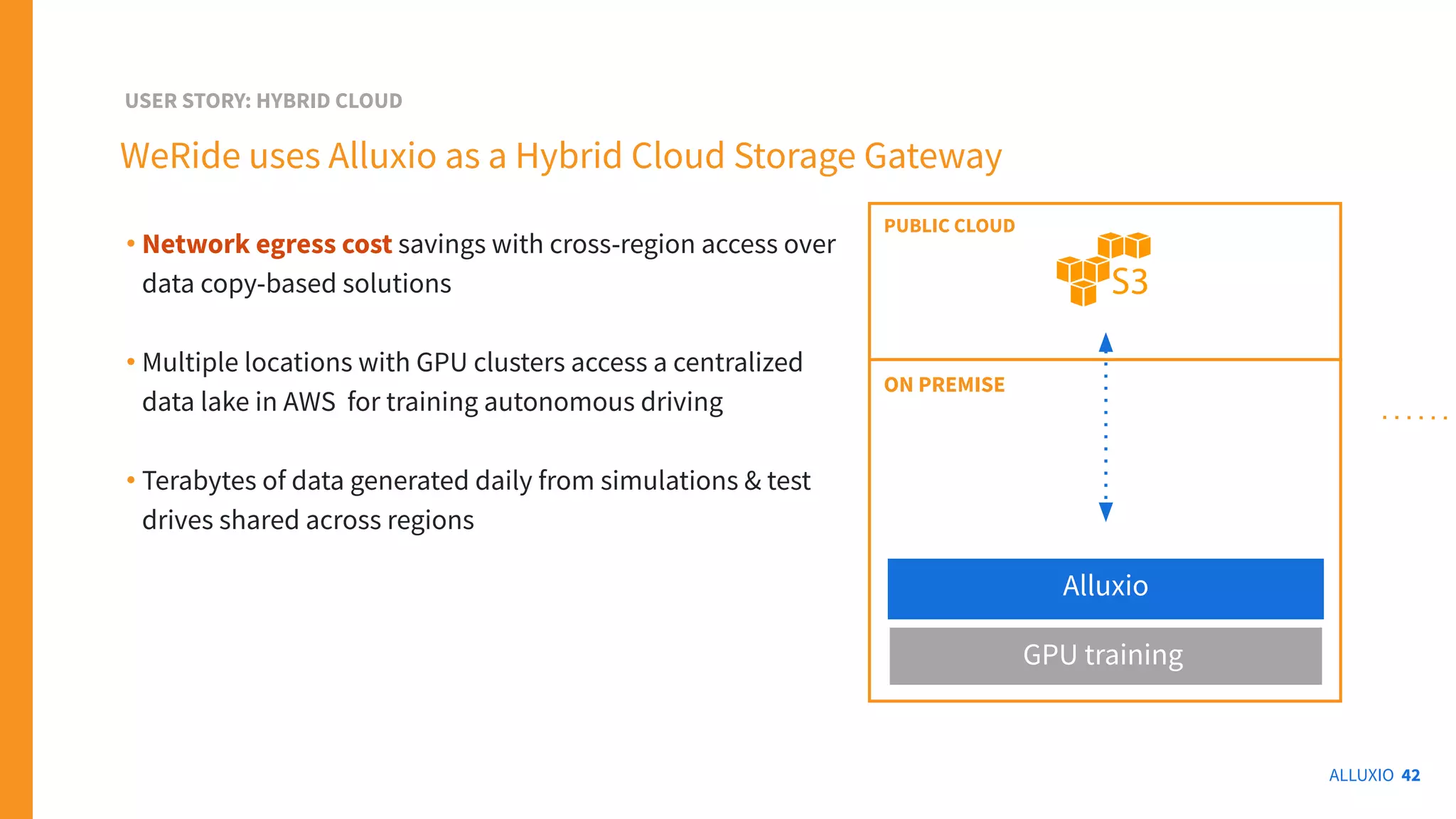 ALLUXIO 42
WeRide uses Alluxio as a Hybrid Cloud Storage Gateway
USER STORY: HYBRID CLOUD
Alluxio
ON PREMISE
PUBLIC CLOUD
• Network egress cost savings with cross-region access over
data copy-based solutions
• Multiple locations with GPU clusters access a centralized
data lake in AWS for training autonomous driving
• Terabytes of data generated daily from simulations & test
drives shared across regions
GPU training
 