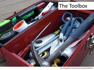 The Toolbox

http://www.flickr.com/photos/jrhode/4632887921/

 