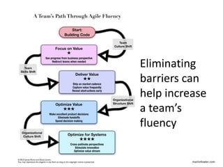 Eliminating
barriers can
help increase
a team’s
fluency
martinfowler.com

 