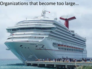 Organizations that become too large…

http://www.flickr.com/photos/timothywildey/3929574205/

 