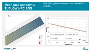 5m
Mesh Size Sensitivity
TUFLOW HPC SGS
H [m]
With SGS, good convergence with theoretical
outputs….
 