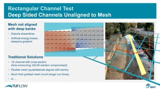 Rectangular Channel Test
Deep Sided Channels Unaligned to Mesh
Mesh not aligned
with deep banks
• Distorts streamlines
• Artificial energy losses;
steepens gradient
Traditional Solutions
• 1D channel with cross-section
(time-consuming; full 2D solution compromised)
• Flexible mesh (quadrilaterals aligned with banks)
• Much finer gridded mesh (much longer run times)
• or…
 