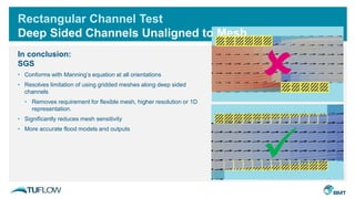 Rectangular Channel Test
Deep Sided Channels Unaligned to Mesh
In conclusion:
SGS
• Conforms with Manning’s equation at all orientations
• Resolves limitation of using gridded meshes along deep sided
channels
• Removes requirement for flexible mesh, higher resolution or 1D
representation.
• Significantly reduces mesh sensitivity
• More accurate flood models and outputs


 