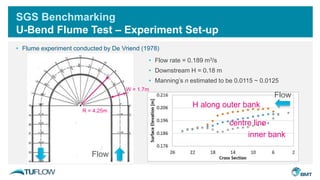 SGS Benchmarking
U-Bend Flume Test – Experiment Set-up
• Flume experiment conducted by De Vriend (1978)
Flow
H along outer bank
centre line
inner bank
Flow
• Flow rate = 0.189 m3/s
• Downstream H = 0.18 m
• Manning’s n estimated to be 0.0115 ~ 0.0125
R = 4.25m
W = 1.7m
 