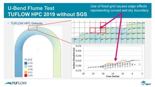 U-Bend Flume Test
TUFLOW HPC 2019 without SGS
• TUFLOW HPC Defaults
H [m]
Use of fixed grid causes edge effects
representing curved wet-dry boundary.
 