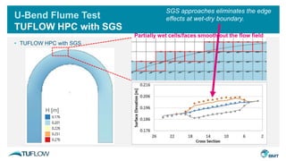 U-Bend Flume Test
TUFLOW HPC with SGS
• TUFLOW HPC with SGS
H [m]
Partially wet cells/faces smooth out the flow field
SGS approaches eliminates the edge
effects at wet-dry boundary.
 