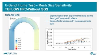 TUFLOW HPC
34cm
U-Bend Flume Test – Mesh Size Sensitivity
TUFLOW HPC-Without SGS
H [m]
• Slightly higher than experimental data due to
fixed grid “saw-tooth” effects.
• Edge effects worsen with increasing mesh
size.
 