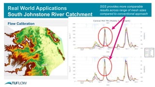 Real World Applications
South Johnstone River Catchment
Flow Calibration
SGS provides more comparable
results across range of mesh sizes
compared to conventional approach
 