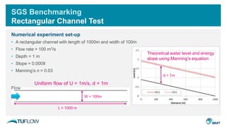 SGS Benchmarking
Rectangular Channel Test
Numerical experiment set-up
• A rectangular channel with length of 1000m and width of 100m
• Flow rate = 100 m3/s
• Depth = 1 m
• Slope = 0.0009
• Manning’s n = 0.03
Flow
L = 1000 m
W = 100m
Uniform flow of U = 1m/s, d = 1m
Theoretical water level and energy
slope using Manning’s equation
d = 1m
 