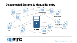 Sageworksanalyst.com
Disconnected Systems & Manual Re-entry
11
 