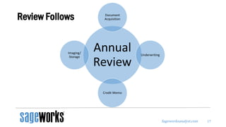 Sageworksanalyst.com
Review Follows
17
 