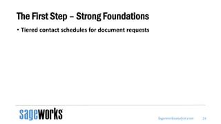 Sageworksanalyst.com
The First Step – Strong Foundations
• Tiered contact schedules for document requests
24
 
