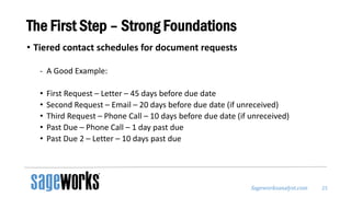 Sageworksanalyst.com
The First Step – Strong Foundations
• Tiered contact schedules for document requests
- A Good Example:
• First Request – Letter – 45 days before due date
• Second Request – Email – 20 days before due date (if unreceived)
• Third Request – Phone Call – 10 days before due date (if unreceived)
• Past Due – Phone Call – 1 day past due
• Past Due 2 – Letter – 10 days past due
25
 