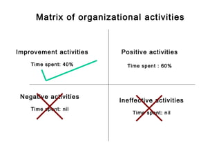 Eliminating non value adding activities | PPT