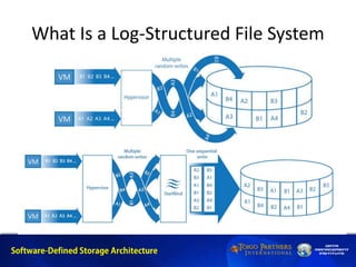 What Is a Log-Structured File System
 