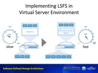 Implementing LSFS in
Virtual Server Environment
slow fast
 