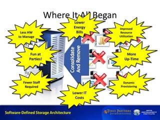 Where It All Began
Less HW
to Manage
Dynamic
Provisioning
Fewer Staff
Required
Improved
Resource
Utilization
Lower IT
Costs
Lower
Energy
Bills
More
Up-Time
Fun at
Parties!
 