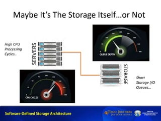 Maybe It’s The Storage Itself…or Not
SERVERS
STORAGE
High CPU
Processing
Cycles..
Short
Storage I/O
Queues…
 