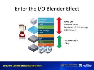 Enter the I/O Blender Effect
STORAGE I/O
Okay.
RAW I/O
Problem must
be ahead of disk storage
interconnect
 