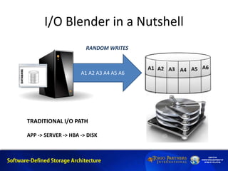 I/O Blender in a Nutshell
A1 A2 A3 A4 A5 A6
A1 A2 A3 A4 A5 A6
RANDOM WRITES
TRADITIONAL I/O PATH
APP -> SERVER -> HBA -> DISK
 