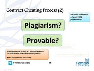 Eliminating The Successor To Plagiarism - Identifying The Usage Of ...