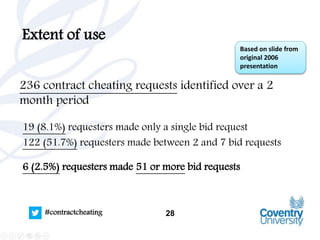 Eliminating The Successor To Plagiarism - Identifying The Usage Of ...