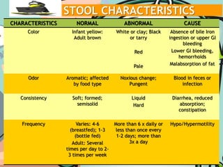 No red meat, turnips, horseradish, steroids, NSAIDS, iron
