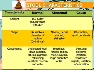 Stool for Ova and parasites