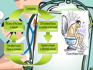 Pt. swallows a  flavored barium solution and the radiologist observes the progress of the barium through the esophagus and take x-ray films
