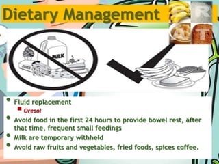 Stool – white for 24-72 hrs.