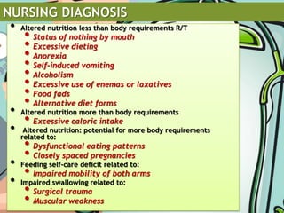 Client retains the contrast medium while x-rays are taken to identify structural abnormalities of the large intestine or the colon.Nursing care: pretestNPO for 8 hours pretest