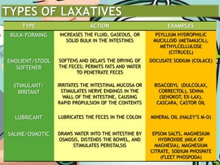 ESOPHAGOGASTRODUODENOSCOPY (EGD)Direct visualization of the esophagus, stomach, and duodenum by insertion of a lighted fiberscope.