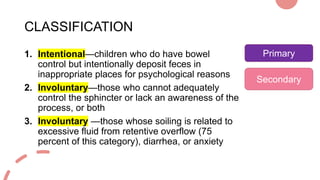 Overflow Inappropriate ELIMINATION DISORDER AND EATING DISORDER.pptx