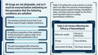 Elimination Enhancement clinical toxicology