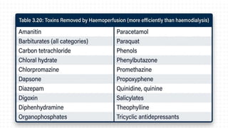 Elimination Enhancement clinical toxicology