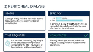 Elimination Enhancement clinical toxicology