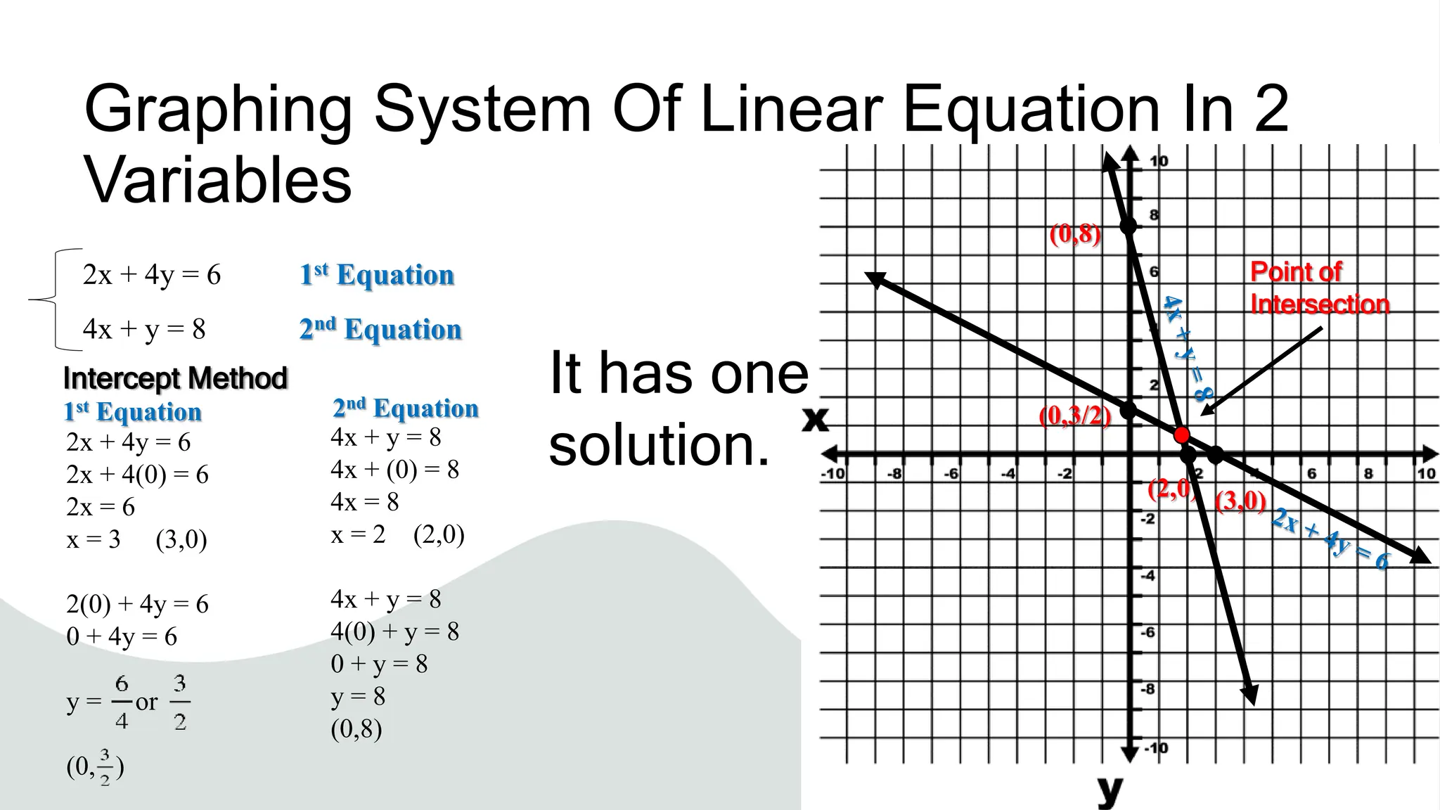 Elimination Method Mathematics 8 Linear Equation In 2 variables .pptx